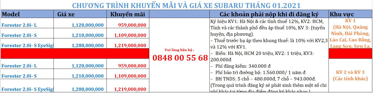 Gi&aacute; xe Subaru th&aacute;ng 01.2021: Gi&aacute; đặc biệt cho Subaru Forester