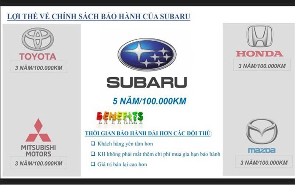 Chế độ bảo hành và bảo dưỡng khi mua xe Subaru Forester 2021 ?