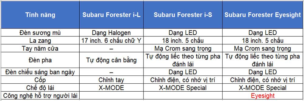 Tại sao mẫu SUV 5 chỗ Subaru Forester phù hợp cho lựa chọn của khách hàng trung niên ?