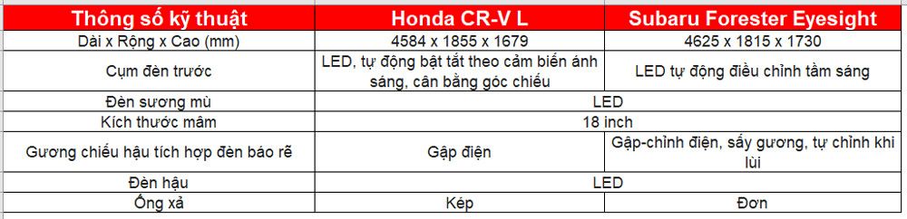 Đánh giá nhanh Subaru Forester vs Honda CRV: Chọn lắp ráp hay nhập khẩu ? 