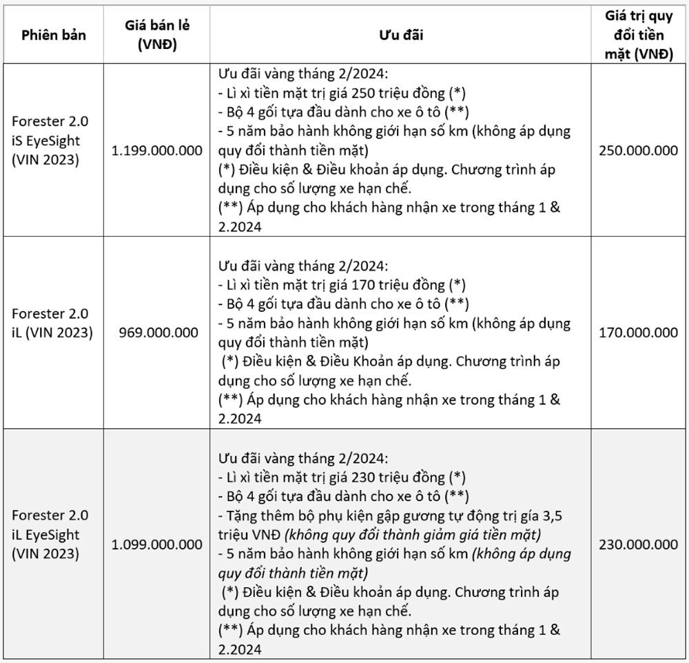 Bảng gi&aacute; xe Subaru th&aacute;ng 02.2024: Giảm ngay 250 triệu khi sở hữu Forester