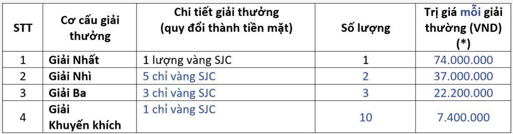 Bảng gi&aacute; xe Subaru th&aacute;ng 02.2024: Giảm ngay 250 triệu khi sở hữu Forester