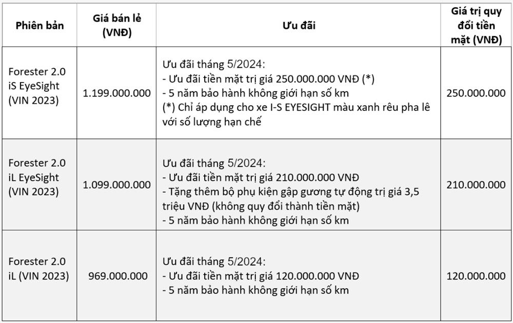 Gi&aacute; xe Subaru v&agrave; chương tr&igrave;nh khuyến m&atilde;i mới nhất th&aacute;ng 5.2024
