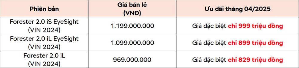 Cập nhập gi&aacute; xe Subaru v&agrave; chương tr&igrave;nh khuyến m&atilde;i mới nhất th&aacute;ng 04/2025
