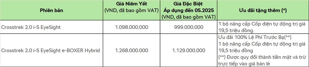 Cập nhập gi&aacute; xe Subaru v&agrave; chương tr&igrave;nh khuyến m&atilde;i mới nhất th&aacute;ng 05/2025