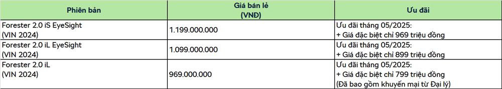 Cập nhập gi&aacute; xe Subaru v&agrave; chương tr&igrave;nh khuyến m&atilde;i mới nhất th&aacute;ng 05/2025