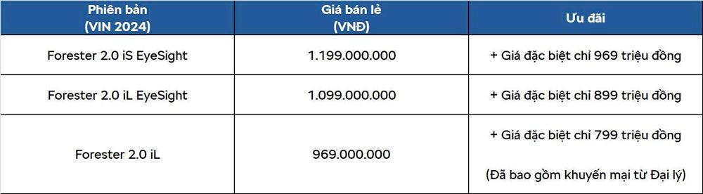 Cập nhập bảng gi&aacute; xe Subaru v&agrave; c&aacute;c chương tr&igrave;nh khuyến m&atilde;i đặc biệt trong th&aacute;ng 8/2025