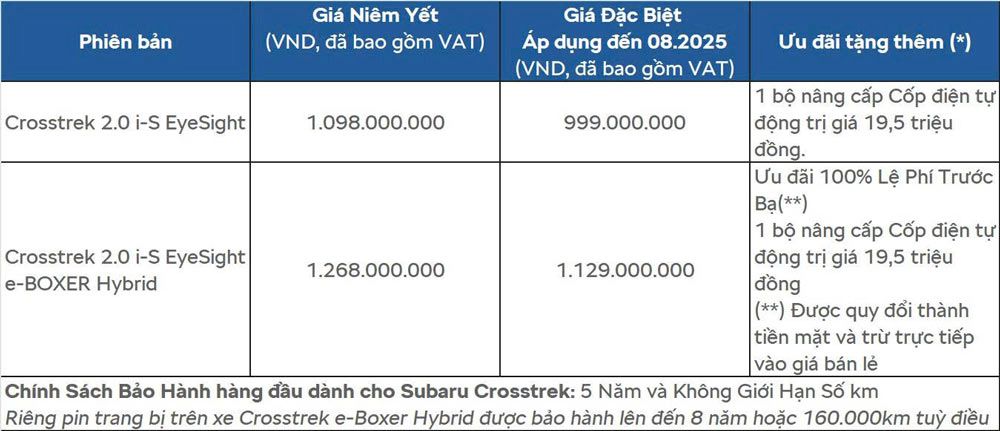 Cập nhập bảng gi&aacute; xe Subaru v&agrave; c&aacute;c chương tr&igrave;nh khuyến m&atilde;i đặc biệt trong th&aacute;ng 8/2025