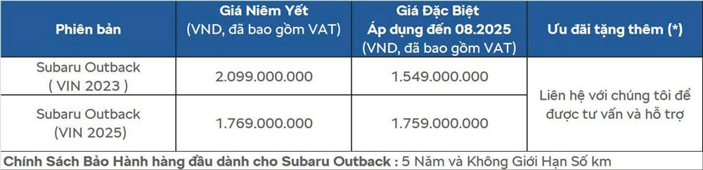 Cập nhập bảng gi&aacute; xe Subaru v&agrave; c&aacute;c chương tr&igrave;nh khuyến m&atilde;i đặc biệt trong th&aacute;ng 8/2025