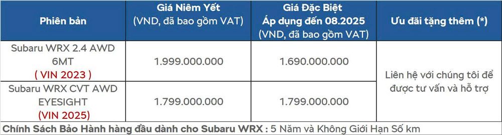 Cập nhập bảng gi&aacute; xe Subaru v&agrave; c&aacute;c chương tr&igrave;nh khuyến m&atilde;i đặc biệt trong th&aacute;ng 8/2025