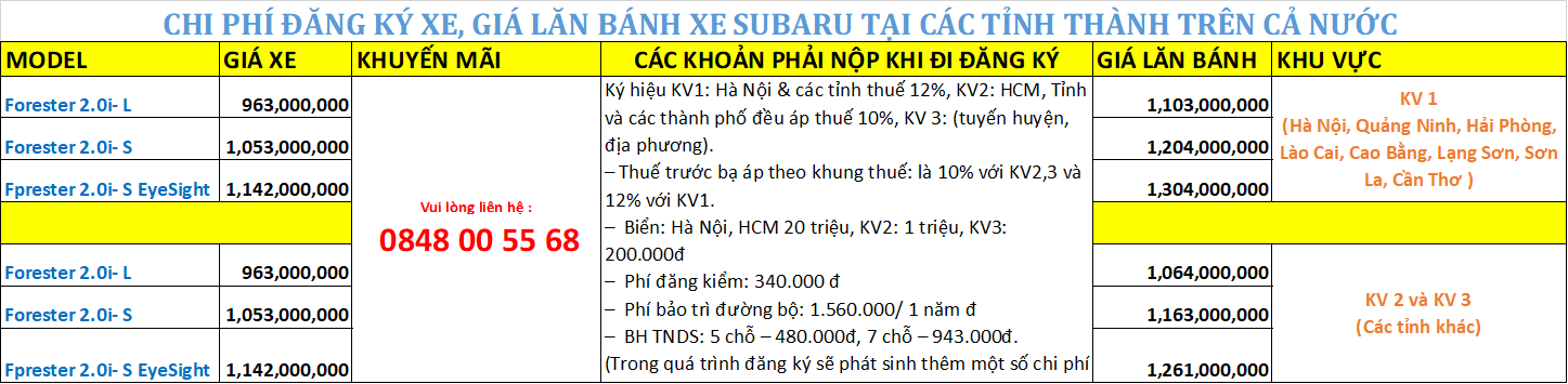 Bảng giá xe Subaru Forester 2020 và chi phí lăn bánh tại TP Đà Nẵng